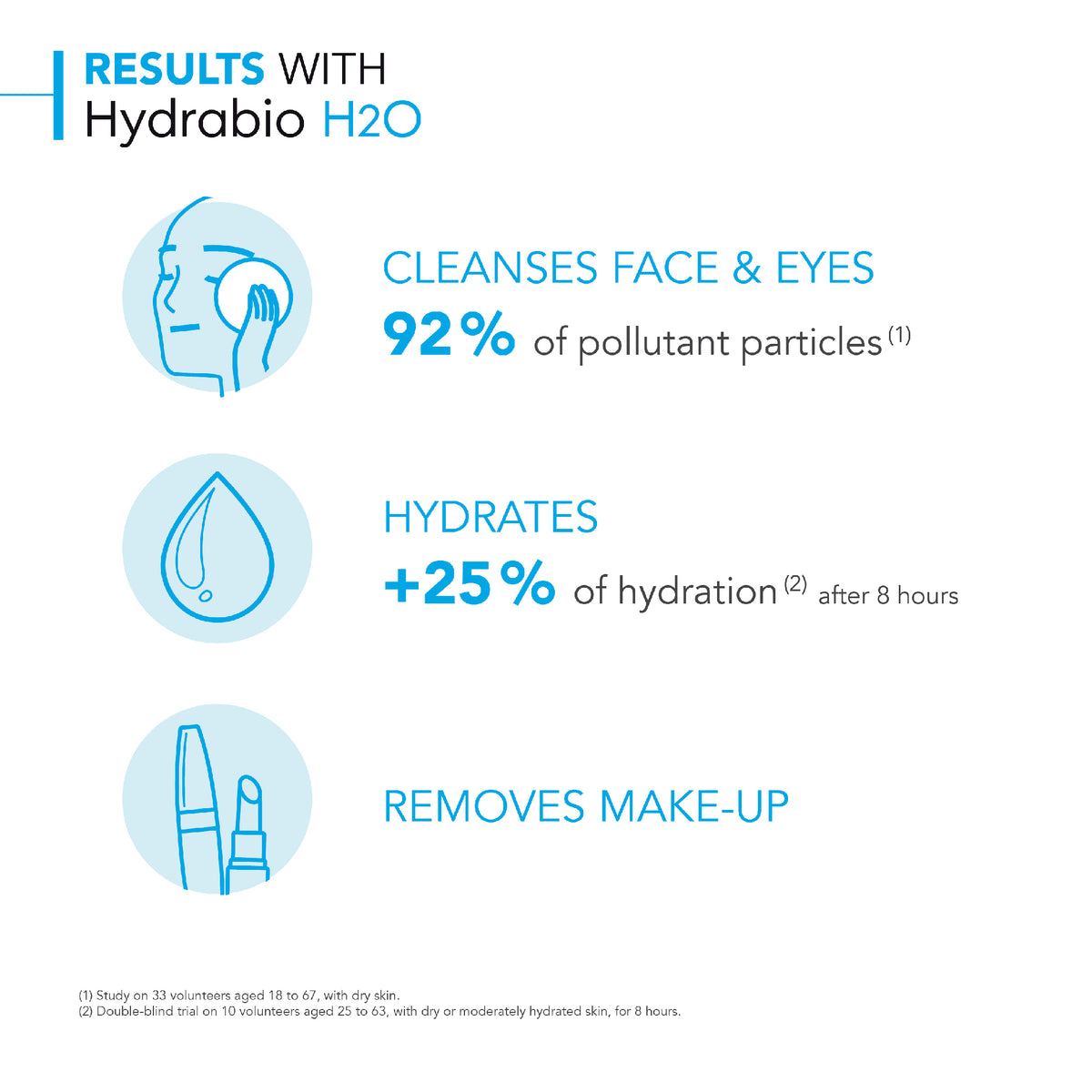 BIODERMA HYDRABIO H2O 500ML