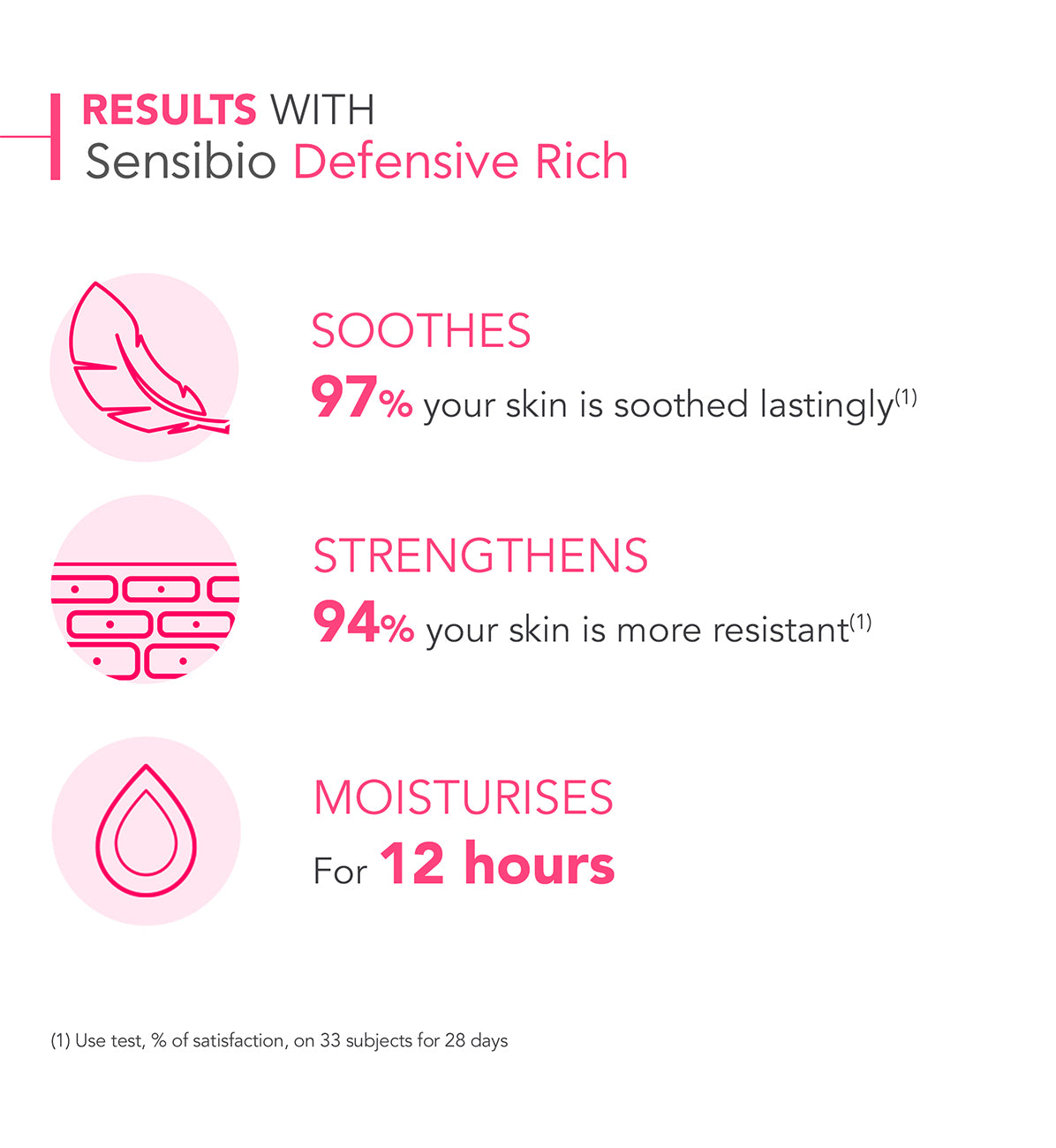 BIODERMA SENSIBIO DEFENSIVE RICH 40ML