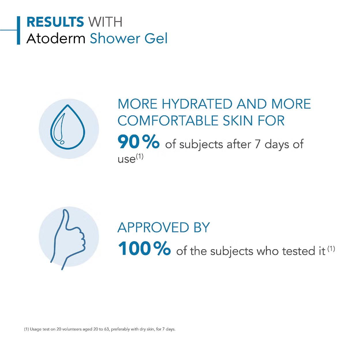 Bioderma Atoderm Shower GelPump1000ml