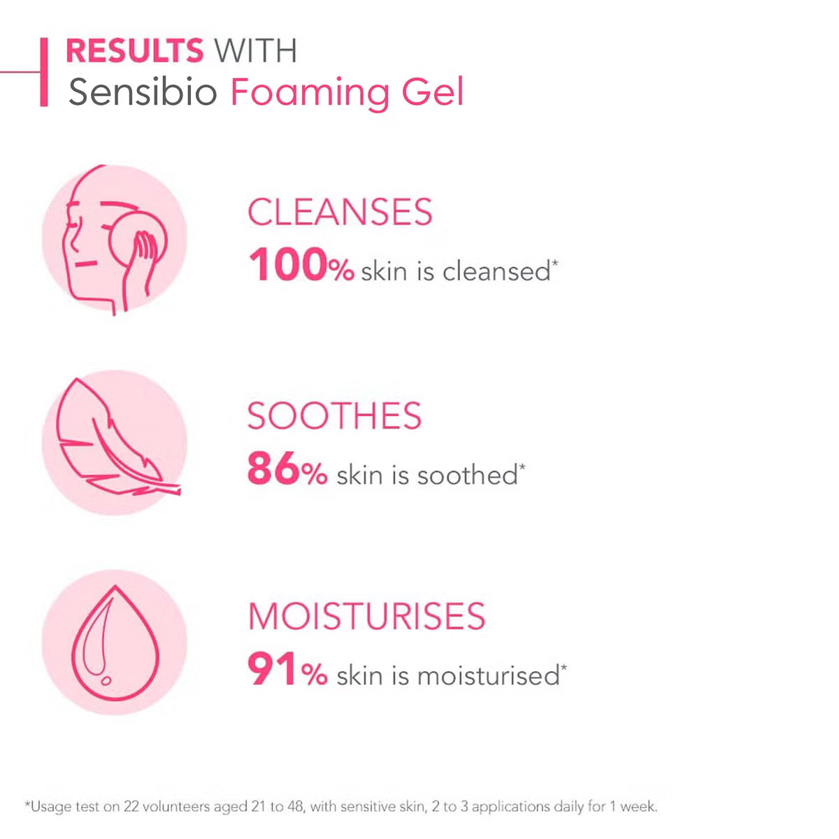 Bioderma Sensibio Foaming Gel Pump 500ml