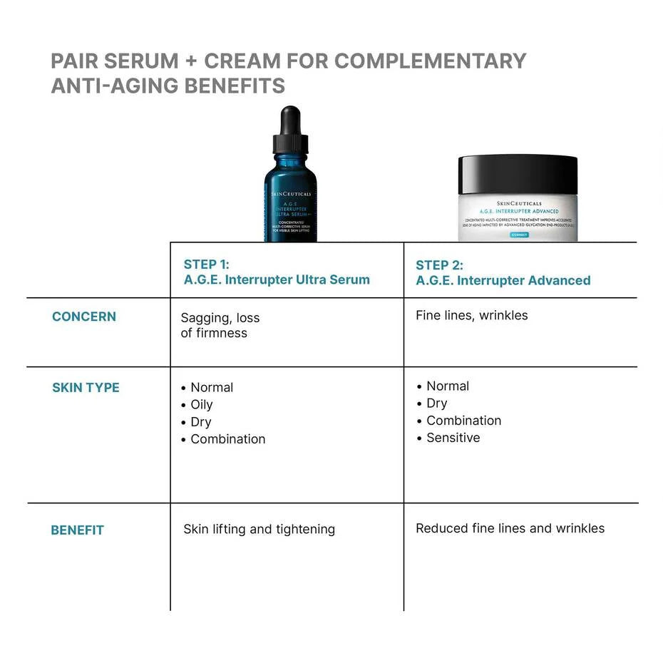 Skinceuticals A.G.E Interrupter Ultra Serum 30ml