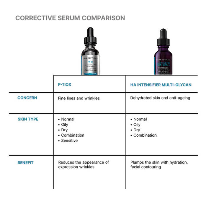 SkinCeuticals P-Tiox Neuro-Peptide Serum 30ml