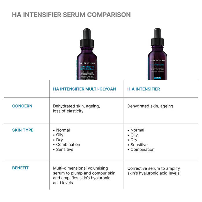 Skinceuticals Ha Intensifier Multi Glycan Serum 30ml