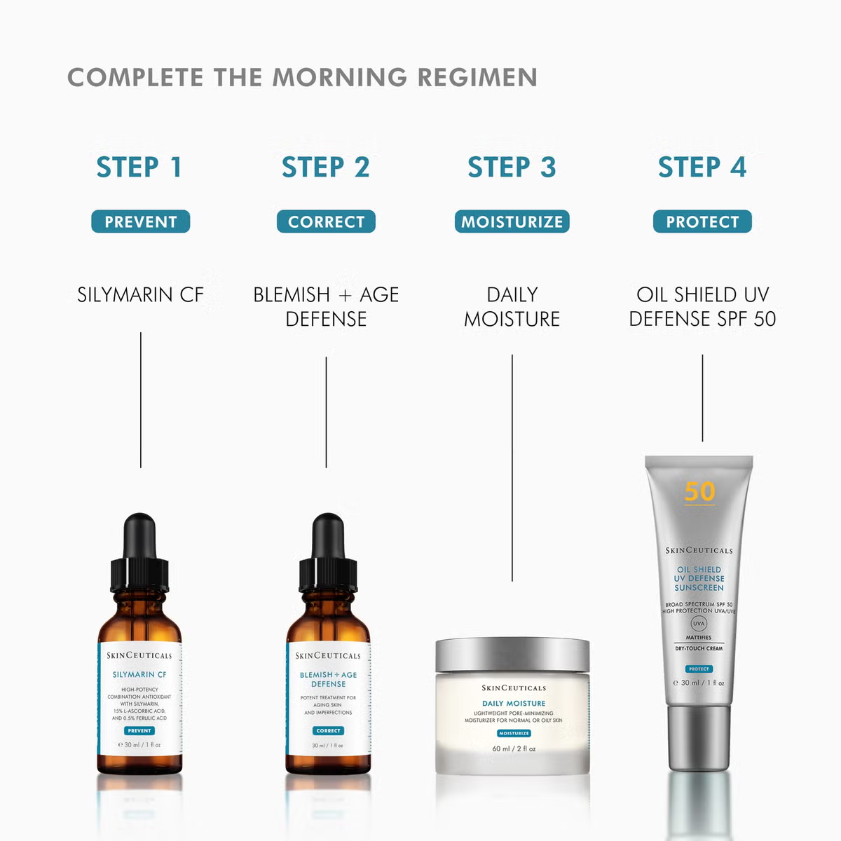 SkinCeuticals Double Defence Silymarin and Oil Shield UV Kit (Worth £221)