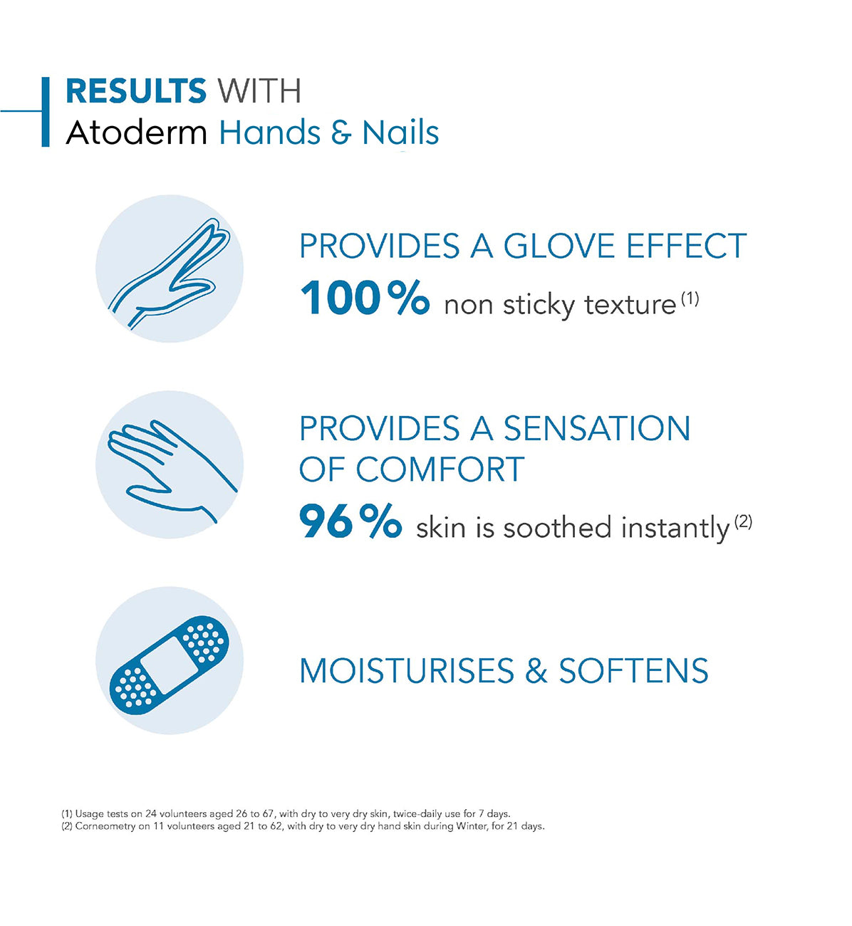 Bioderma Atoderm Hand & Nails Cream for Dry Skin 50Ml