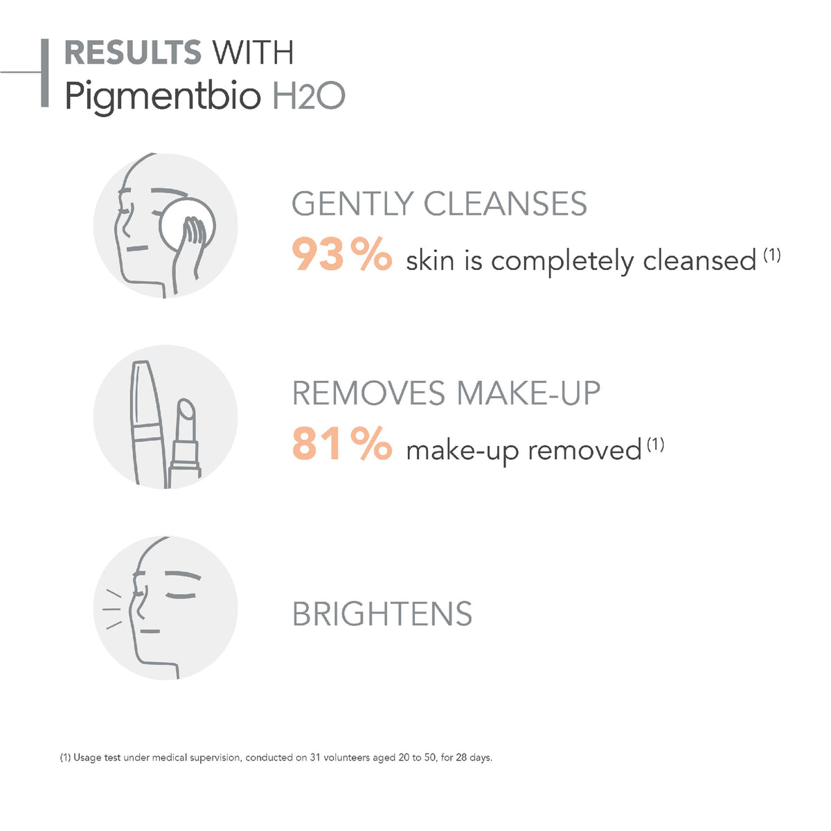 BIODERMA PIGMENTBIO H2O MICELLAR WATER 250ML