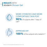 Bioderma Atoderm Shower GelPump1000ml