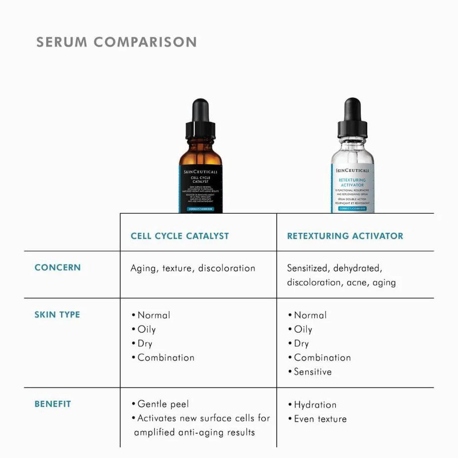 Skinceuticals Cell Cycle Catalyst 30ml