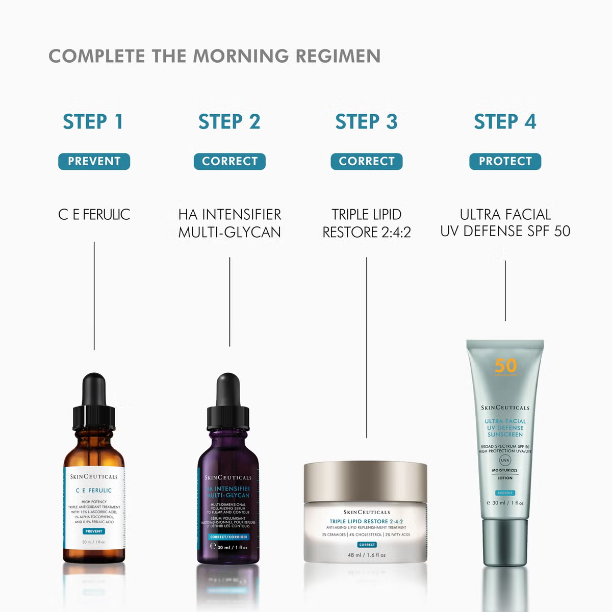SkinCeuticals Double Defence C E Ferulic and Advanced Brightening UV Kit (Worth £221)
