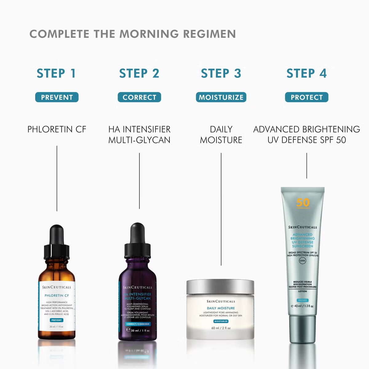 SkinCeuticals Double Defence Phloretin CF and Advanced Brightening UV Defence Kit (Worth £221)