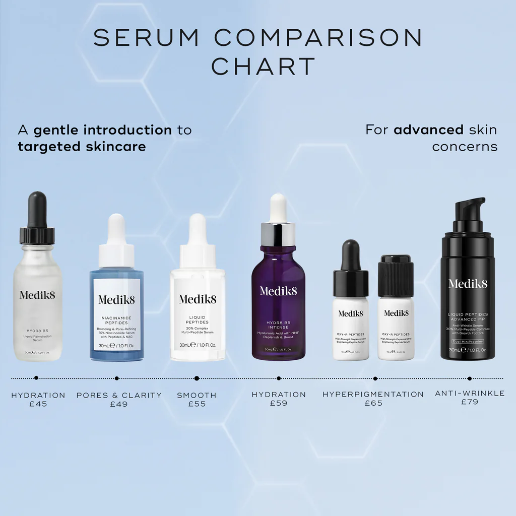 Medik8 Niacinamide Peptides 30ml